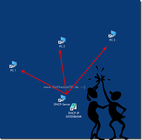 Dynamische IP-Adresse durch DHCP-Server